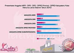 Kepanjangan Mpr Dpr Dpd Dprd