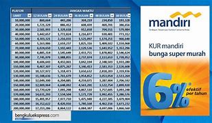 Pinjaman Bank Mandiri Non Kur 2024